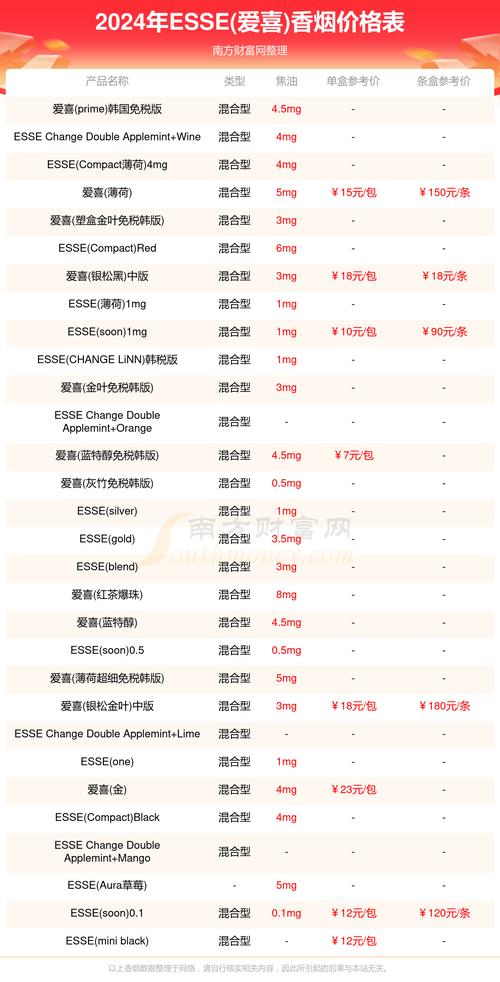 进口香烟品种有哪些(进口香烟品种有哪些种类)