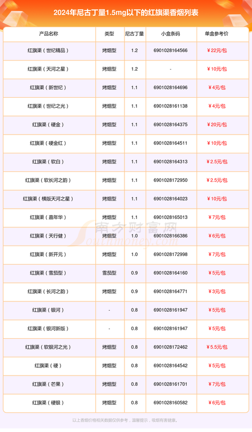 称多县香烟批发电话地址(称多县香烟批发电话地址是多少)