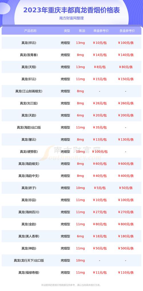 丰都香烟批发在哪里买的【丰都香烟批发在哪里买的正宗】
