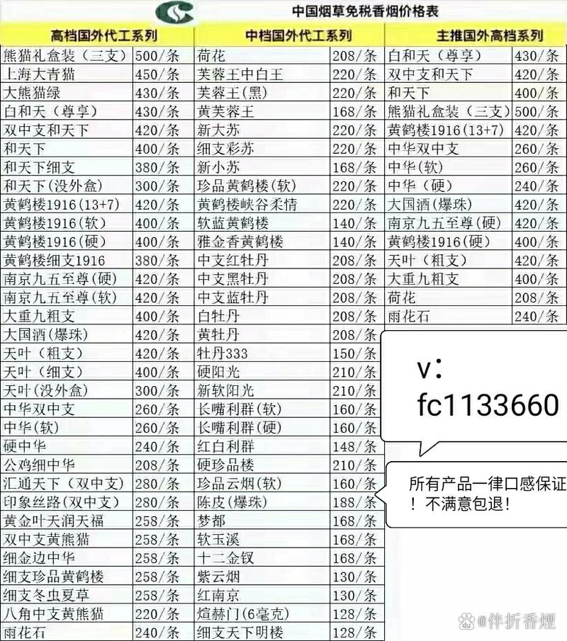 香烟批发市场价格【香烟批发市场价格表】