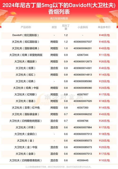 进口香烟排行榜(进口香烟品牌大全)